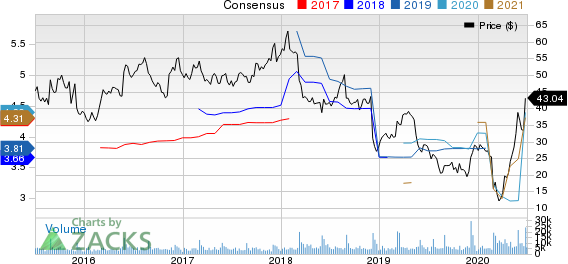 Big Lots, Inc. Price and Consensus