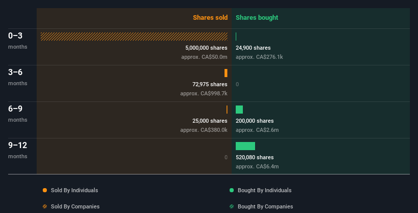 insider-trading-volume