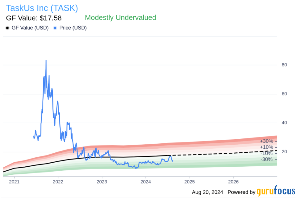 Insider Sale: Chief Customer Officer Jarrod Johnson sells 90,357 shares of TaskUs Inc (TASK)