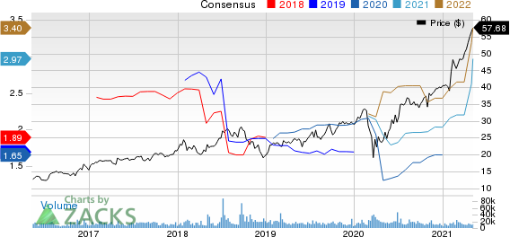 KKR & Co. Inc. Price and Consensus