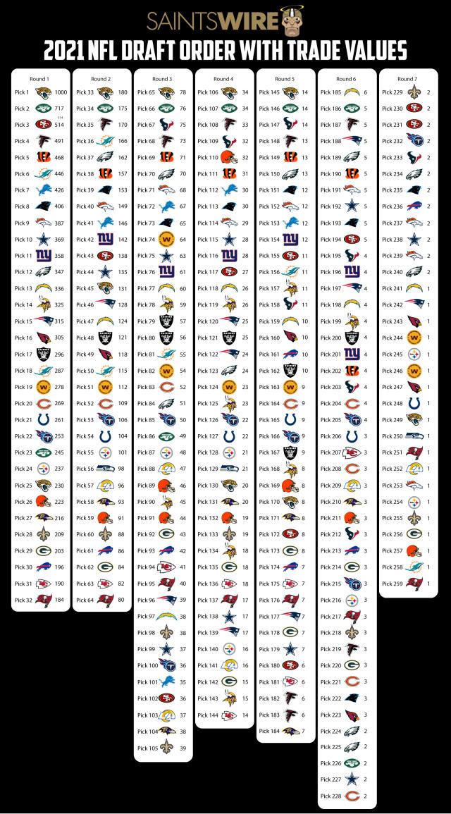 nfl draft order as of today