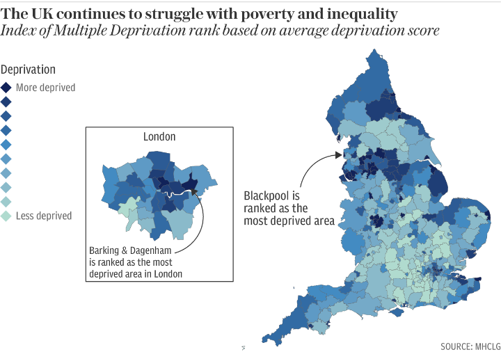 The UK continues to struggle with poverty and inequality