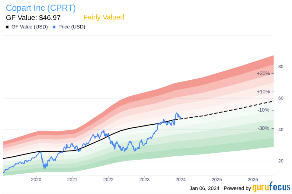 Director Daniel Englander Sells 320,000 Shares of Copart Inc (CPRT)