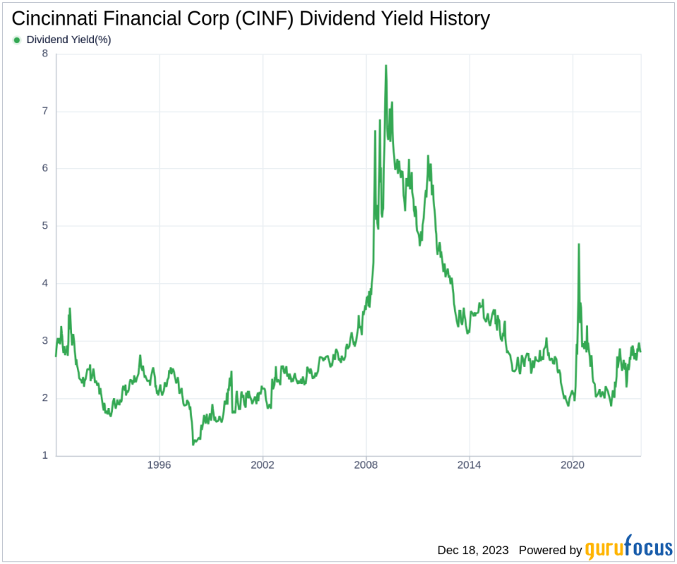 Cincinnati Financial Corp's Dividend Analysis