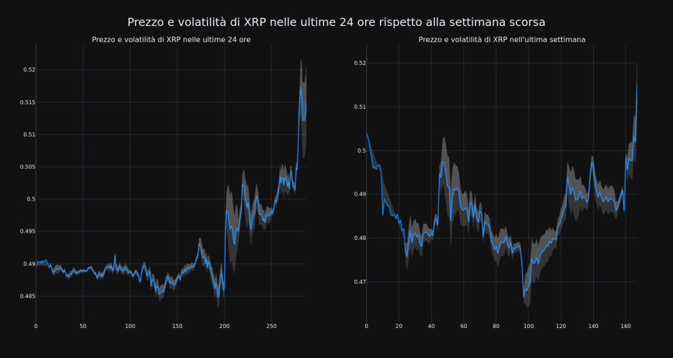 price_chart