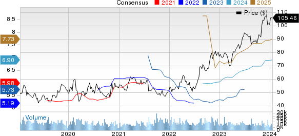 Cardinal Health, Inc. Price and Consensus