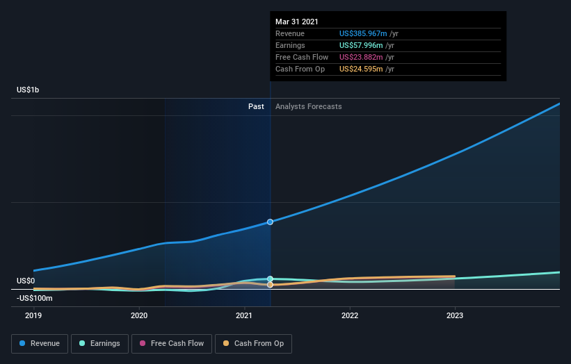 earnings-and-revenue-growth