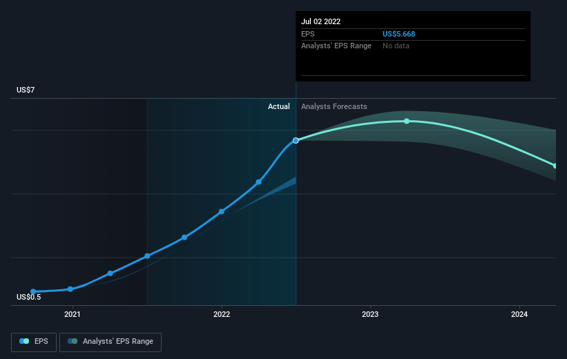 earnings-per-share-growth