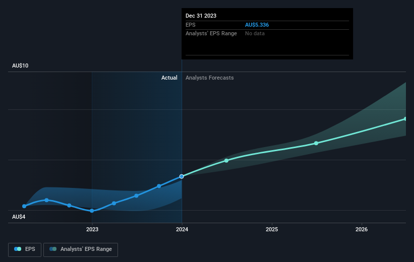 earnings-per-share-growth