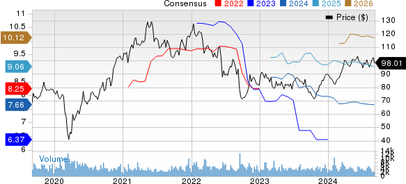 Eastman Chemical Company Price and Consensus