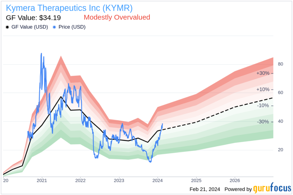 Director Jeffrey Albers Sells 5,000 Shares of Kymera Therapeutics Inc (KYMR)