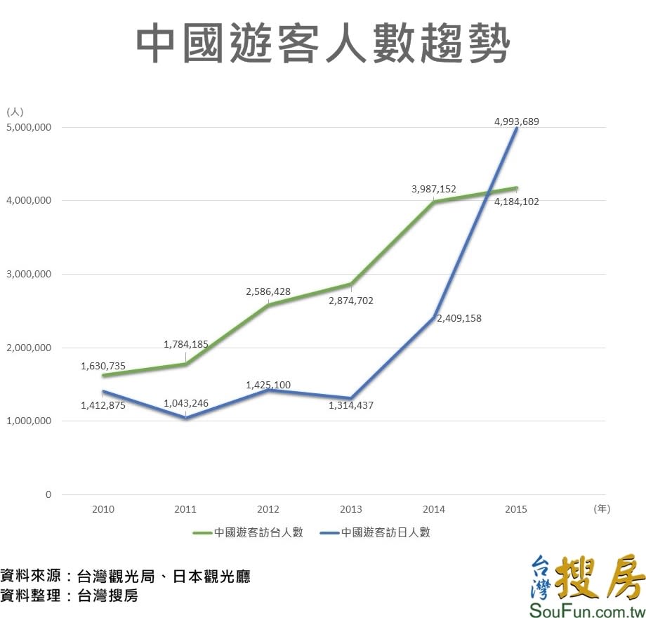 瘋賺10兆日圓？　日本民宿大解禁