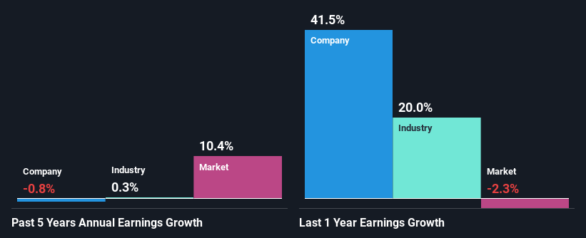 past-earnings-growth