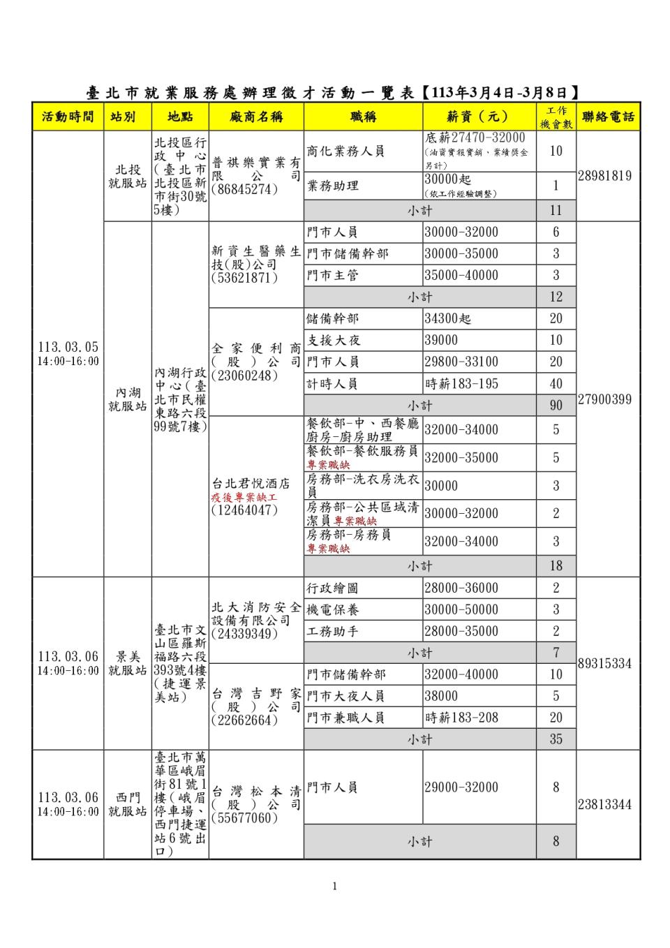 北市就服處徵才活動表。（圖／台北市就業服務處提供）