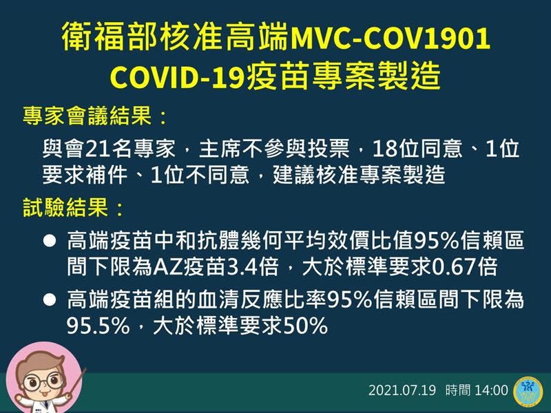 COVID-19國產疫苗傳好消息，指揮中心指揮官陳時中今（19）天表示，衛福部核准高端疫苗專案製造（圖／翻攝自衛生福利部臉書）