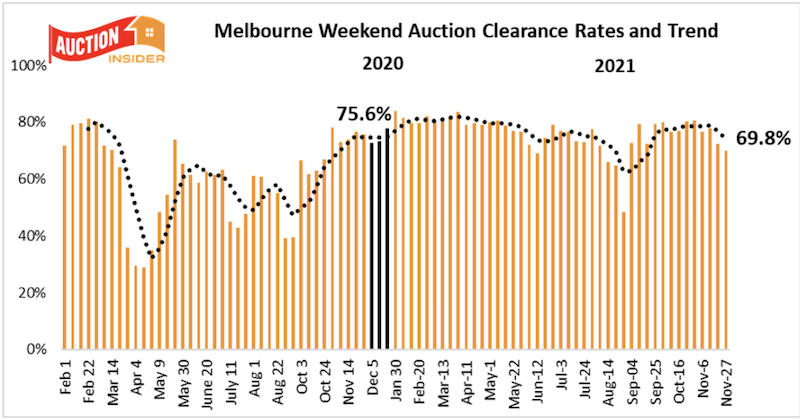 A graph showing information about property prices and wages growth.