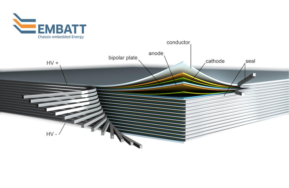 An illustration that shows how the new electric battery is stacked like a ream of paper. <cite>Fraunhofer IKTS</cite>