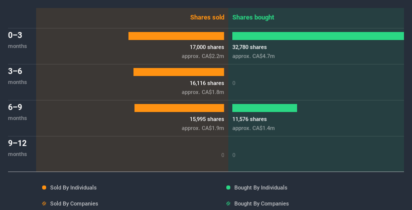 insider-trading-volume