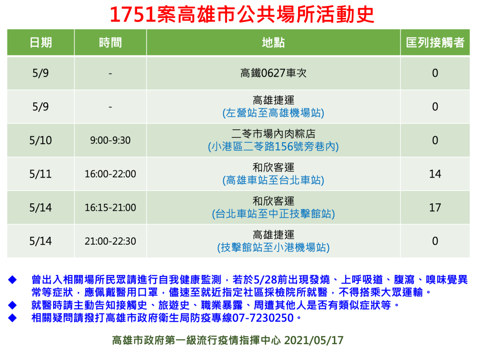 案1751活動足跡。（圖／高雄市衛生局提供）