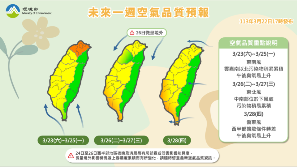 未來一週空品預報。   圖：取自空氣品質監測網