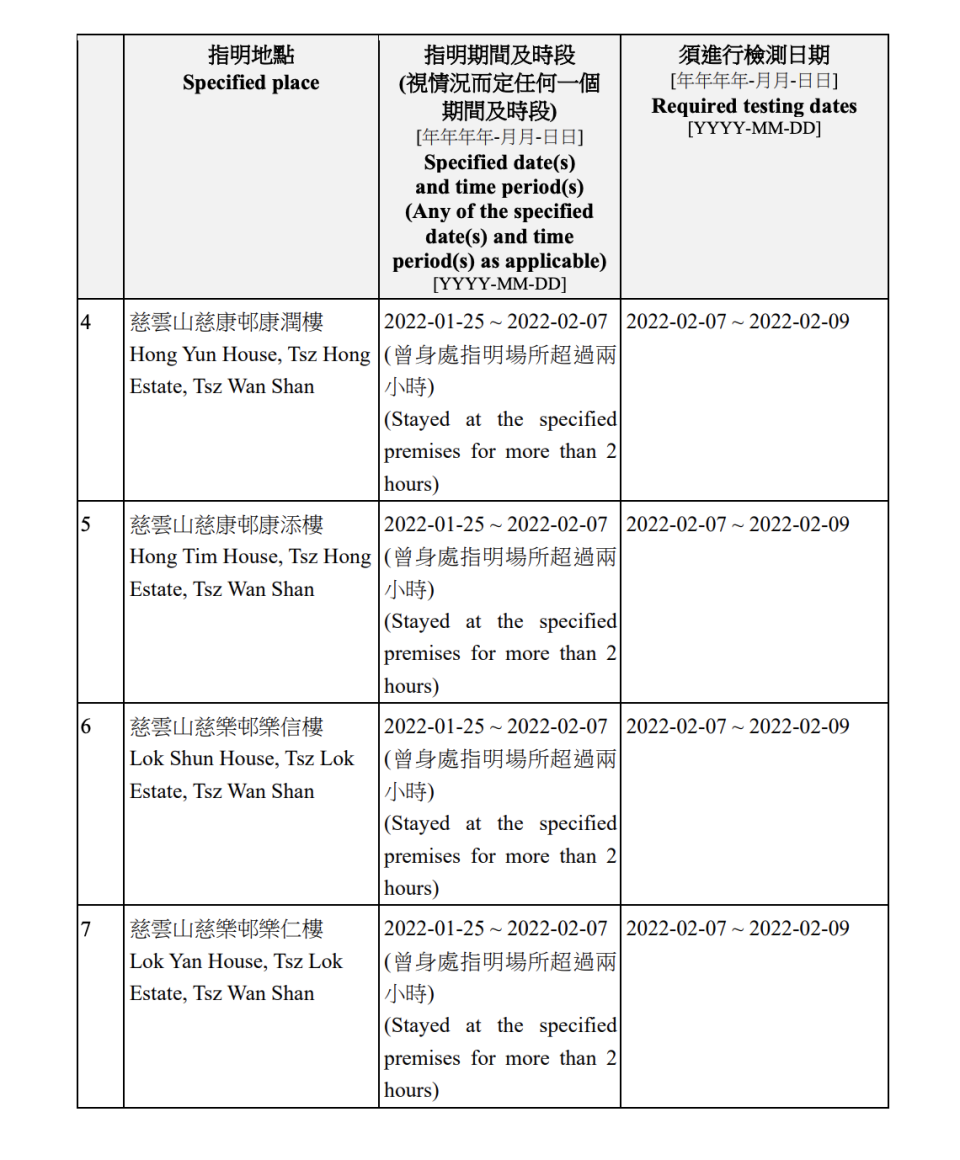 強制檢測公告名單