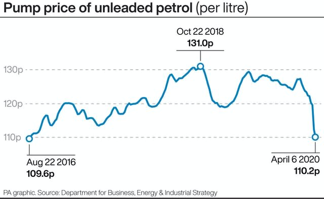 Pump price of unleaded petrol (per litre)