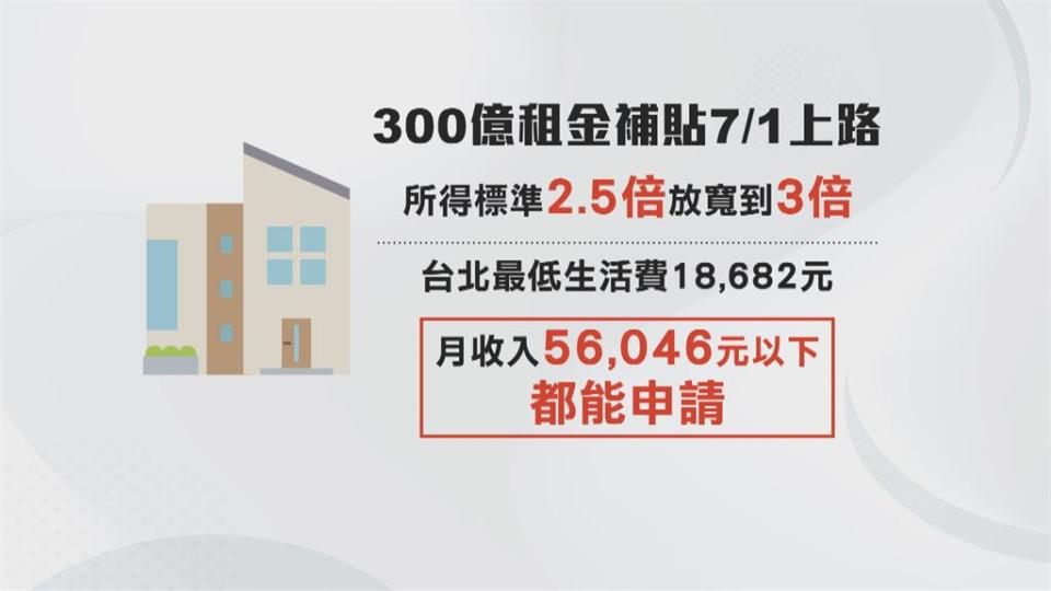 300億租金補貼7月上路 　北市月薪5.6萬就能申請！