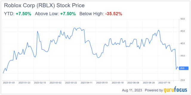 Roblox (RBLX) earnings Q2 2023