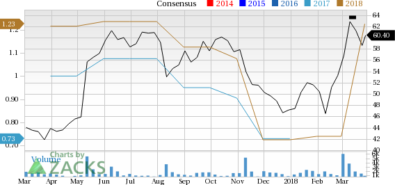 Pegasystems (PEGA) could be an interesting play for investors as it is seeing solid activity on the earnings estimate revision in addition to having decent short-term momentum.