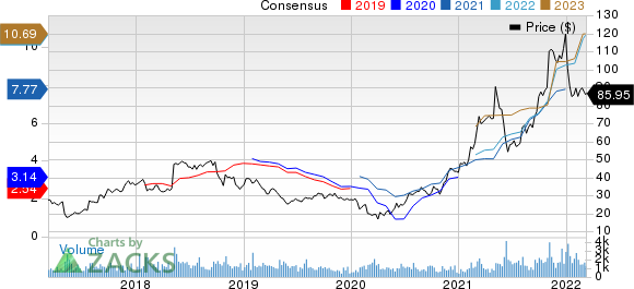 ArcBest Corporation Price and Consensus