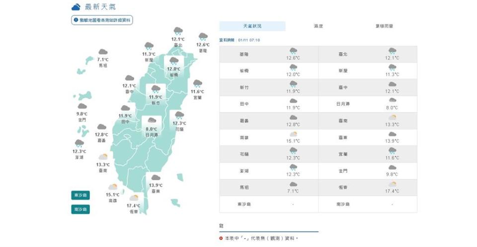 快新聞／宜蘭花蓮今晨低溫僅9.8°C 寒流挾雨今再襲台越晚越冷