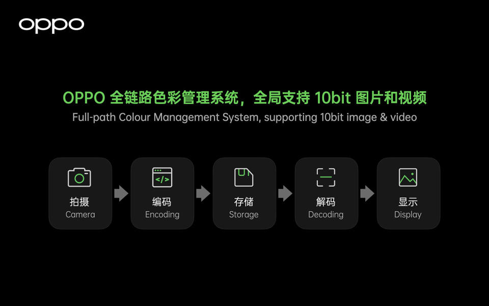 Oppo Full-path Color Management System supports 10-bit image and video. This will be part of the upcoming Oppo Find X3 series smartphones.