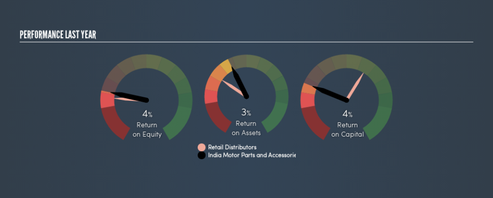 NSEI:IMPAL Past Revenue and Net Income, May 20th 2019