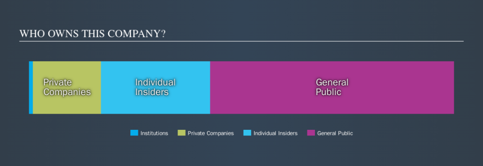 ASX:CRL Ownership Summary, September 26th 2019