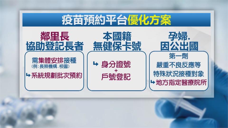 本土+12！　嘉義職場群聚未擴大　長者接種第二劑「將採平台批次預約」