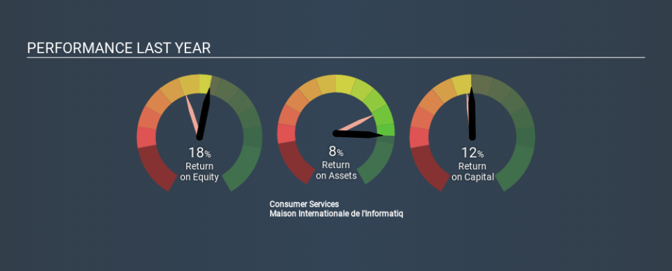 ENXTPA:ALMII Past Revenue and Net Income, February 26th 2020