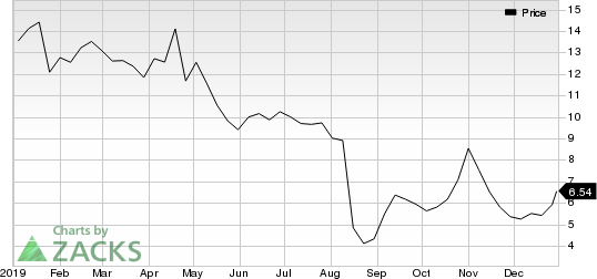 Briggs & Stratton Corporation Price