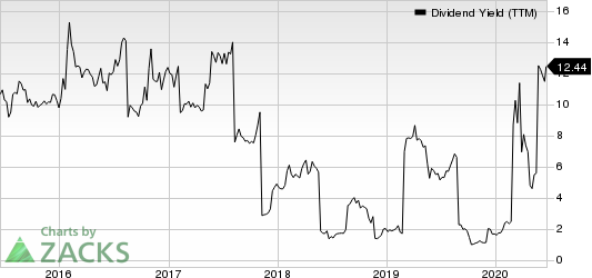 Nordic American Tankers Limited Dividend Yield (TTM)