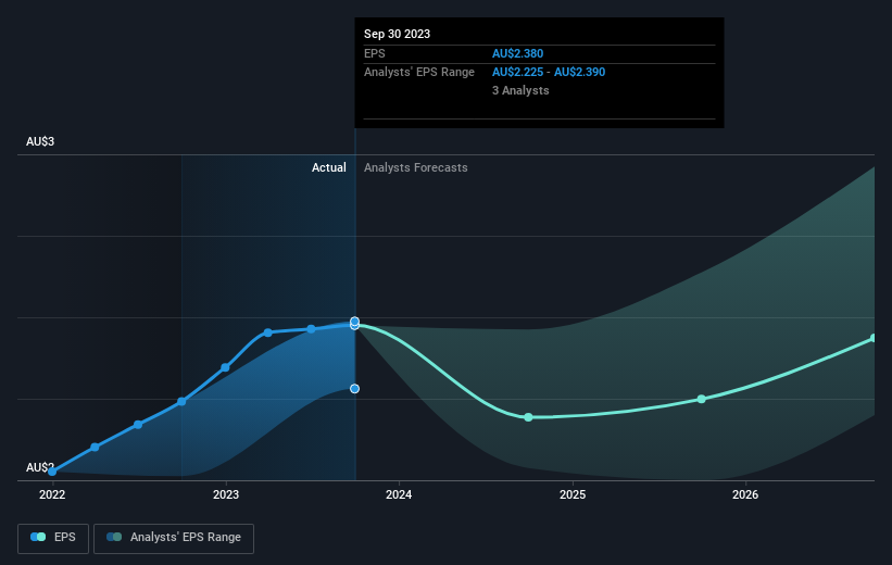 earnings-per-share-growth