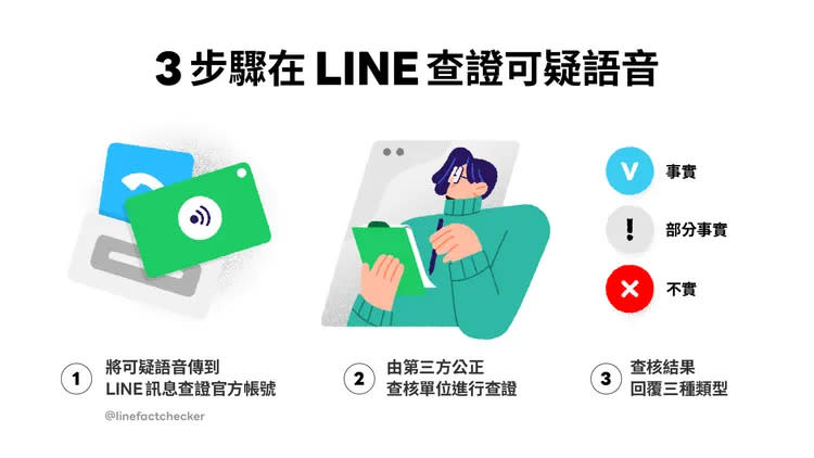 LINE加入語音查核功能。LINE提供。