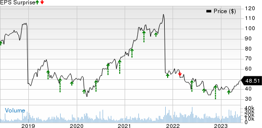 Dell Technologies Inc. Price and EPS Surprise