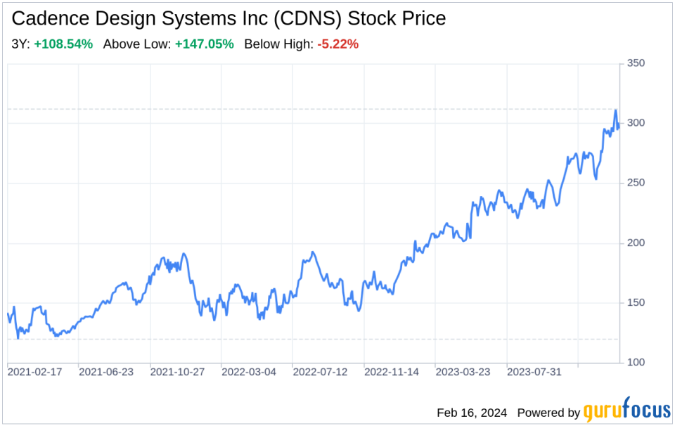 Decoding Cadence Design Systems Inc (CDNS): A Strategic SWOT Insight