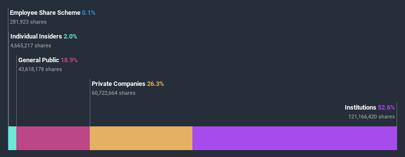 ownership-breakdown