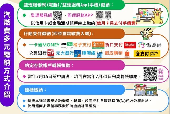 113年汽機車燃料使用費開徵，多元繳納輕鬆搞定。（圖：高雄市區監理所提供）