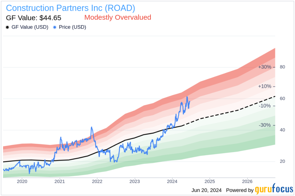 Insider Sale: Director Stefan Shaffer Sells Shares of Construction Partners Inc (ROAD)