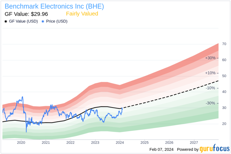 Benchmark Electronics Inc SVP, Chief Technology Officer Jan Janick Sells 12,232 Shares