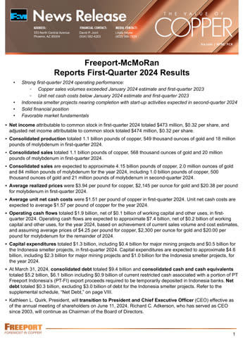 Freeport-McMoRan Reports First-Quarter 2024 Results