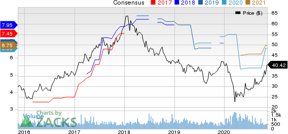 KB Financial Group Inc Price and Consensus