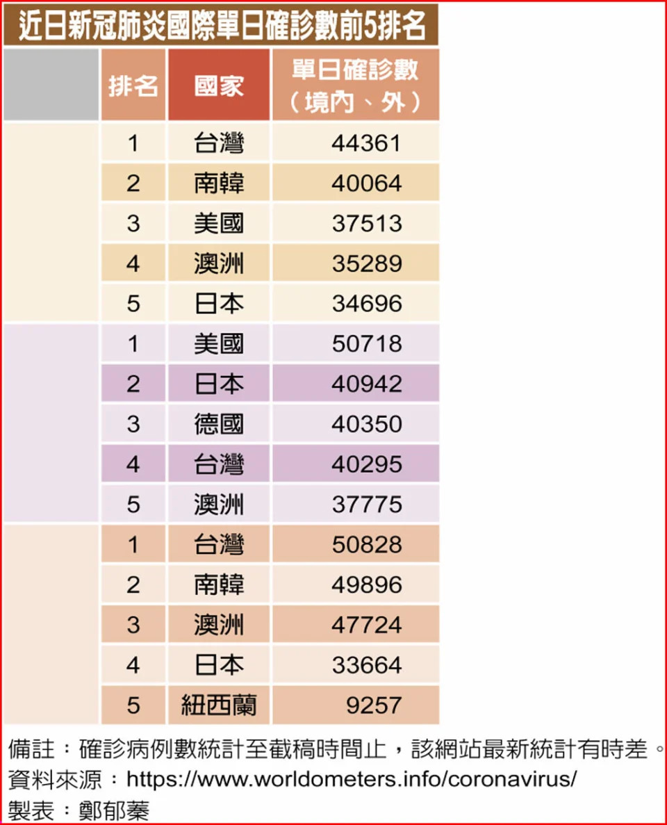 &#x008fd1;&#x0065e5;&#x0065b0;&#x0051a0;&#x0080ba;&#x00708e;&#x00570b;&#x00969b;&#x0055ae;&#x0065e5;&#x0078ba;&#x008a3a;&#x006578;&#x00524d;5&#x006392;&#x00540d;