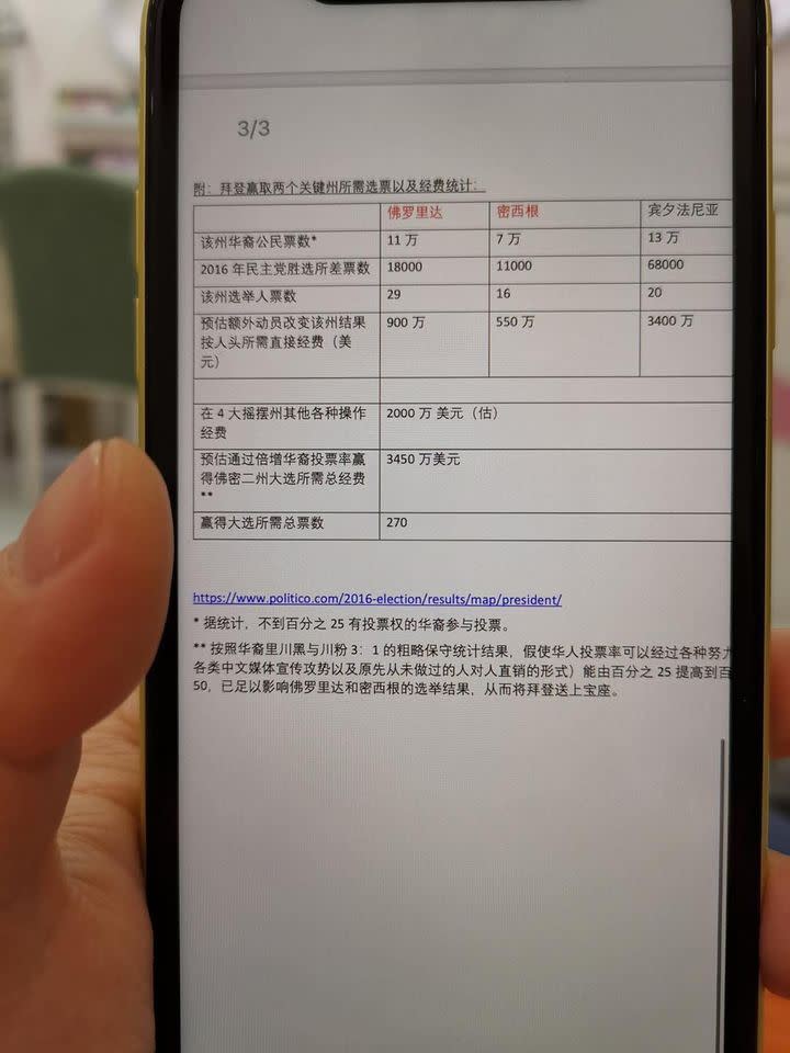 內容不只將其中４個搖擺州的華裔公民數列出，也詳細列出動員經費（圖／王定宇臉書）